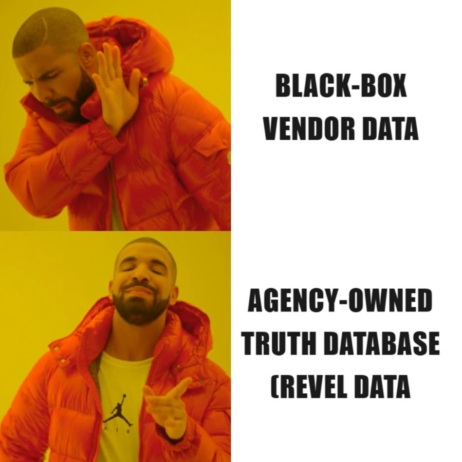 Revel Data meme 7